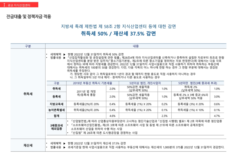 광교큐캠퍼스 이미지