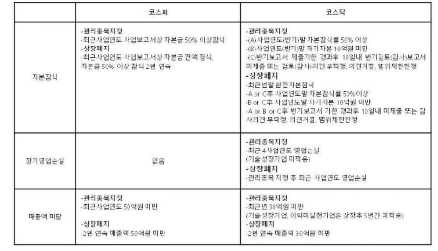 이에스에이그룹 이미지