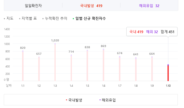 에이블짐천호역점 이미지