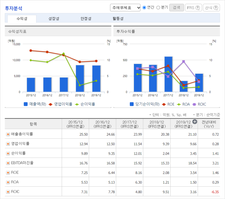 (주)유진서비스 이미지