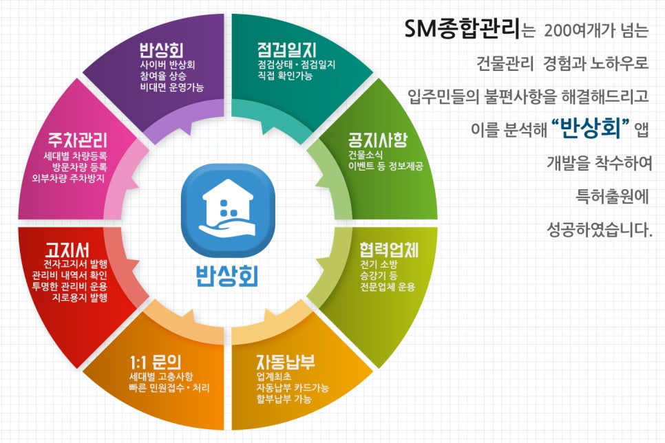 에스엠종합관리 이미지