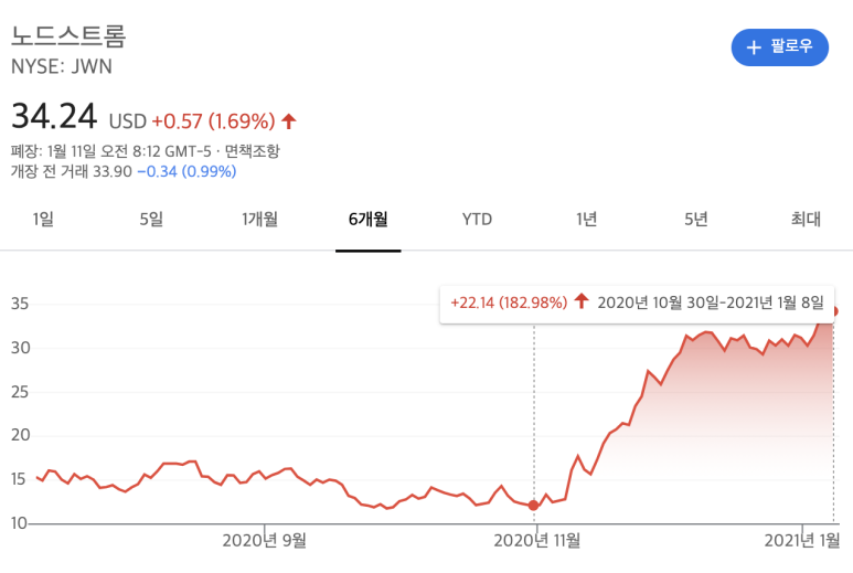 우선유통주 이미지