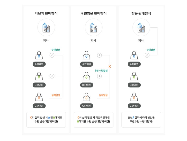 아모레방문판매 이미지