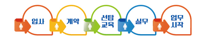 주식회사 물류하랑 이미지