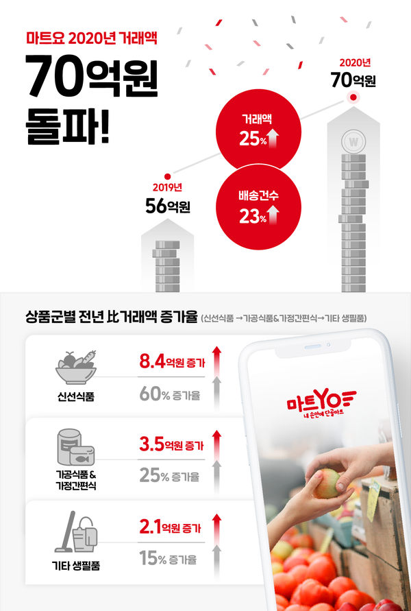 샷 텔레콤 이미지