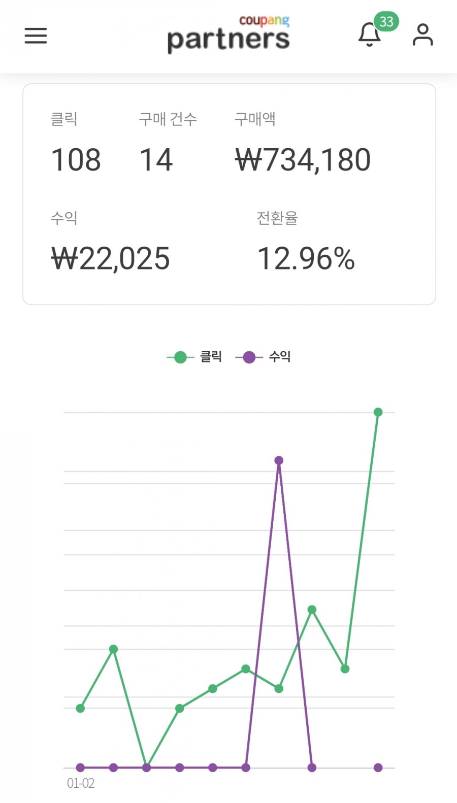 아이랩파트너스 이미지