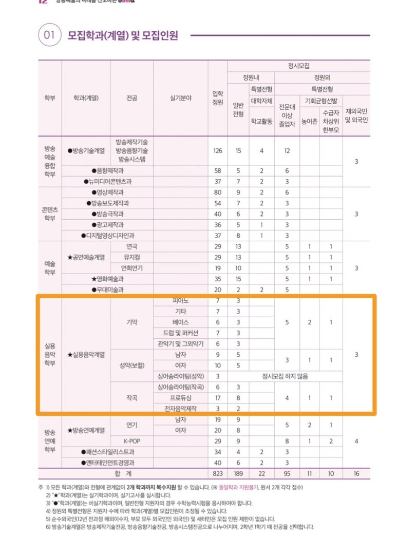 아이앤비음악학원 이미지