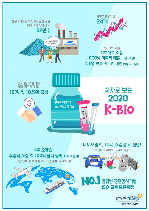 (사)한국제약바이오협회 이미지