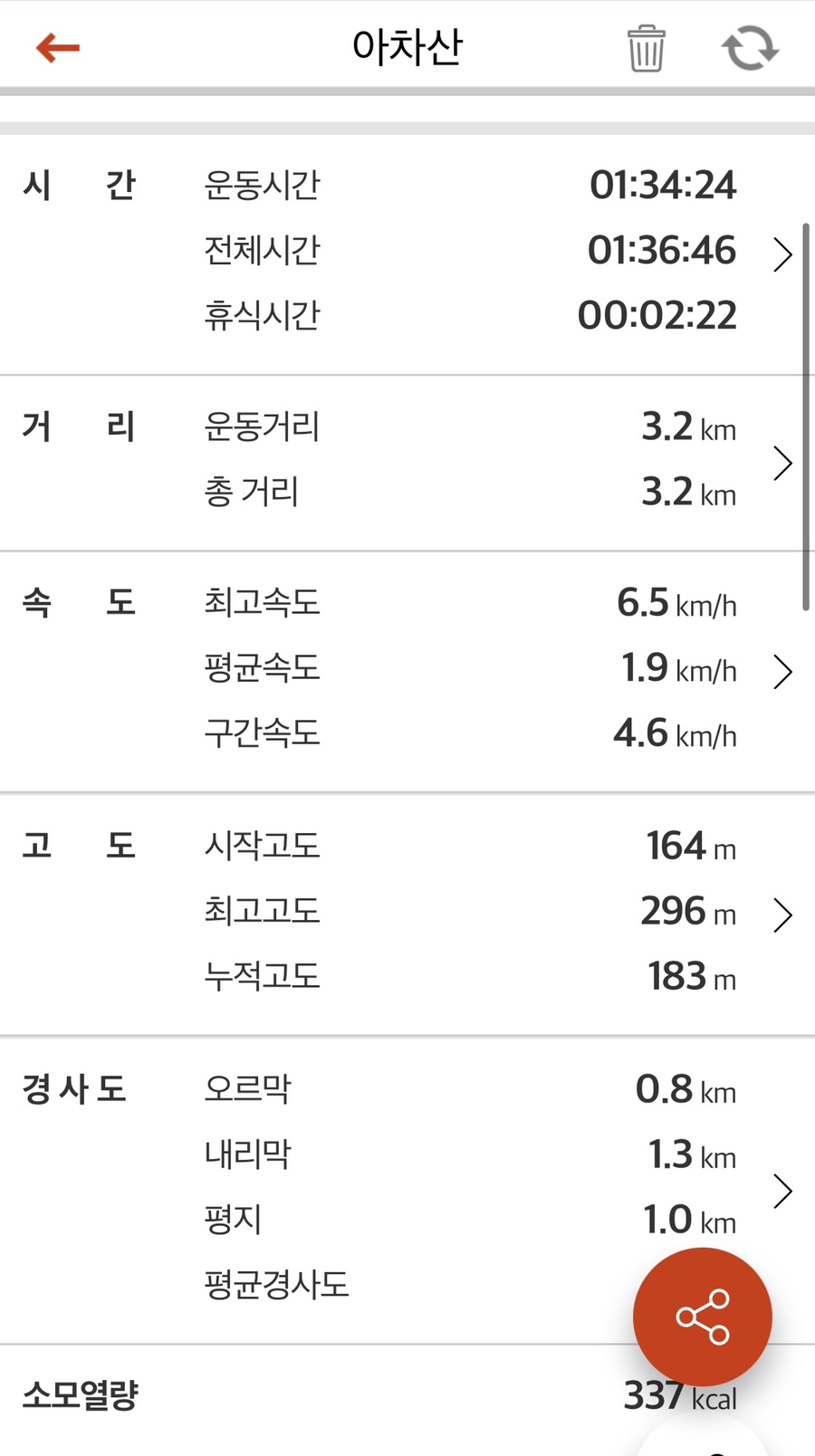 신토불이떡볶이 이미지