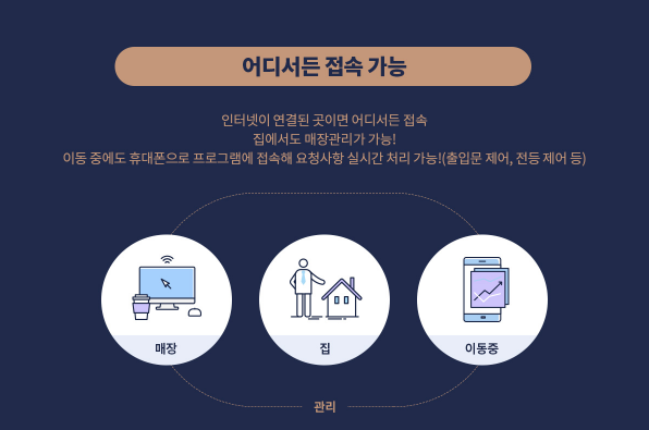 다온스터디카페.다온독서실 이미지