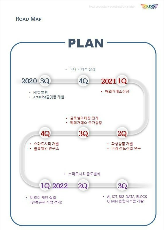 하트코인 이미지