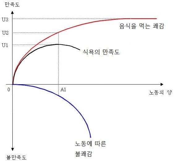 백색공간 이미지