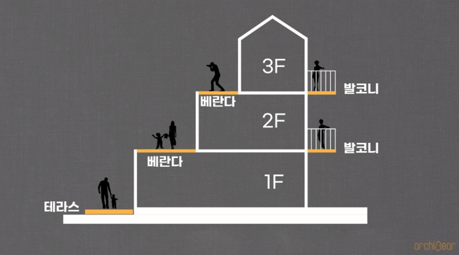 아키건축 이미지