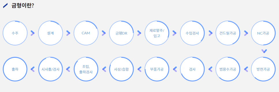 (주)주은환경 이미지