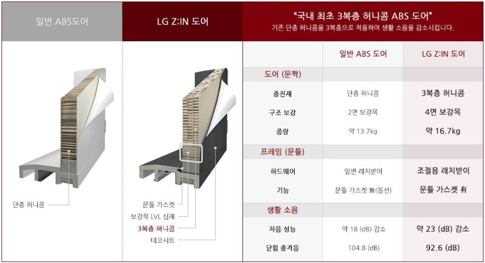 도어(Door) 이미지