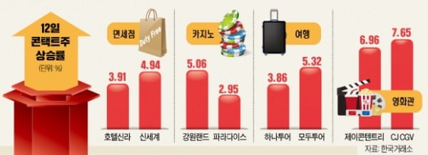 (주)신세계투어 이미지