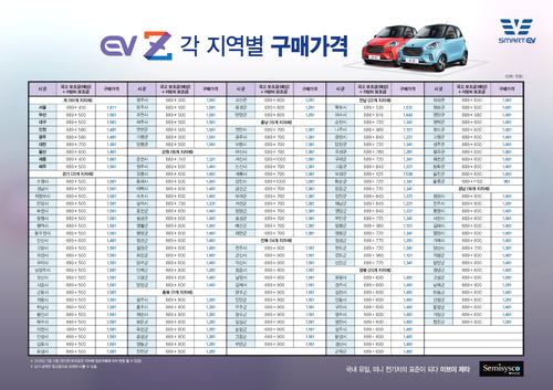 스마트컴퍼니 이미지