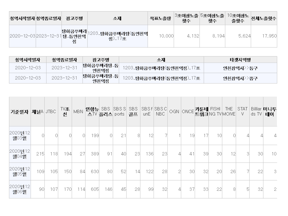 탕화쿵푸마라탕 동인천역점 이미지
