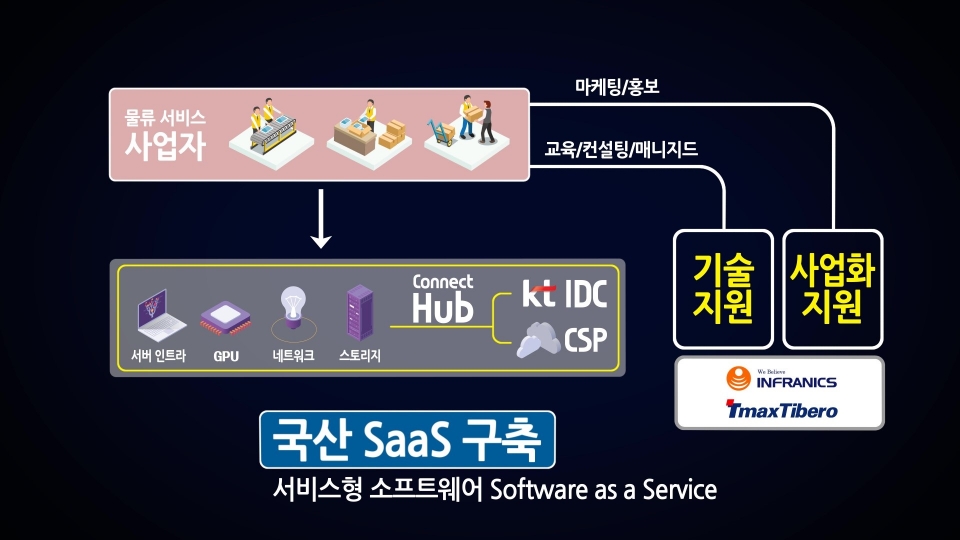 (주)케이티클라우드 이미지