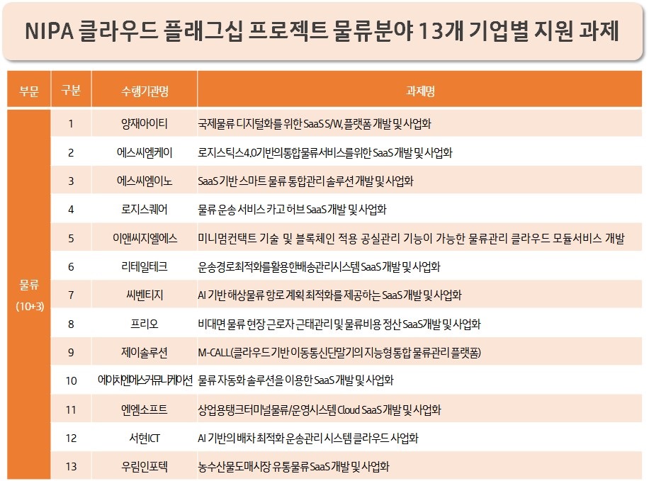 (주)케이티클라우드 이미지