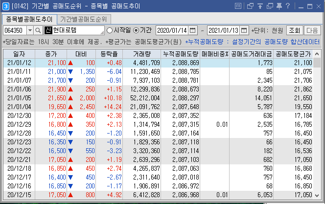 영웅문 공매도 현황 조회하기 : 네이버 블로그