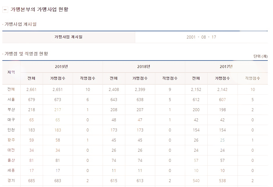 이디야하남 이미지