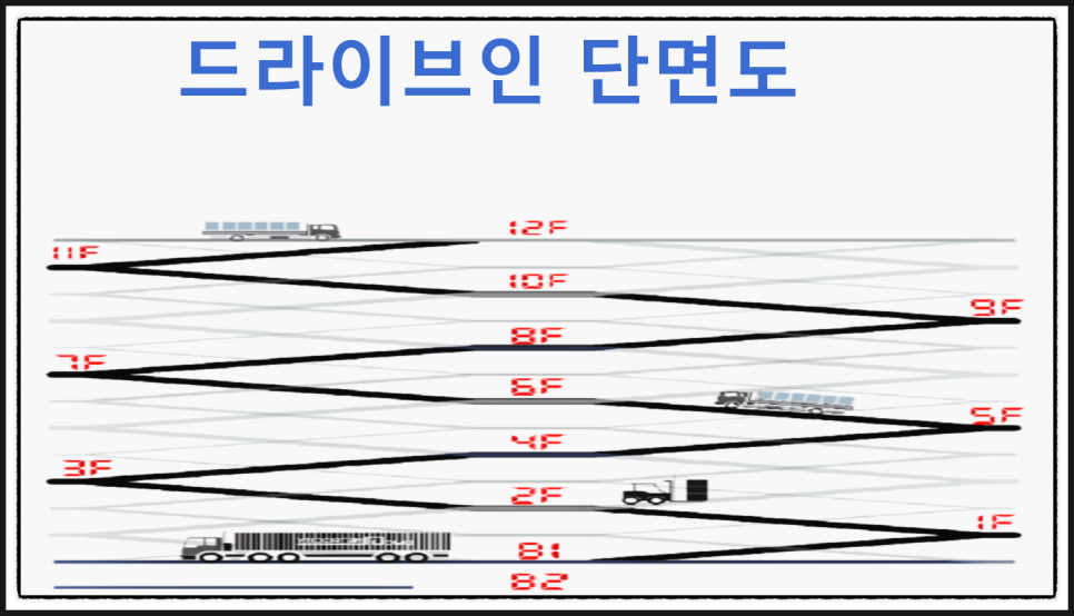 지엘물류 이미지