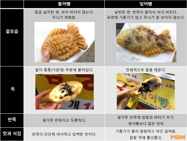 소문난잉어빵 이미지