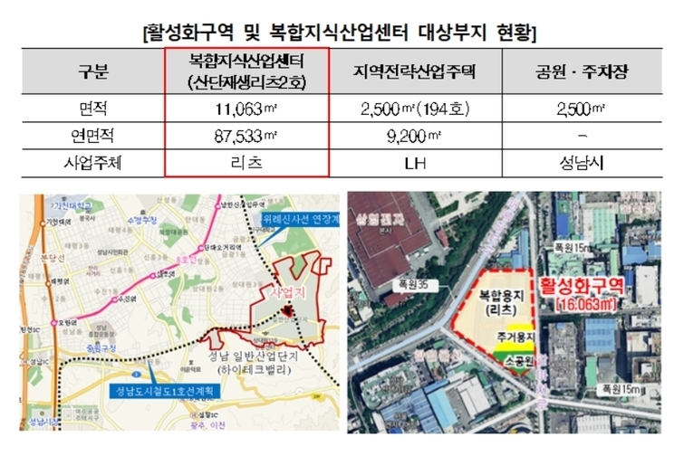 현대종합기술단 이미지