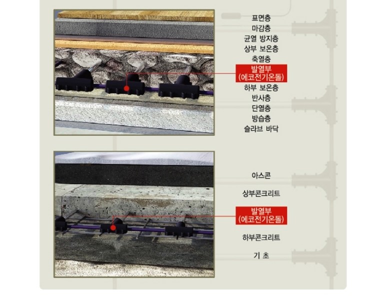 에코전기 이미지