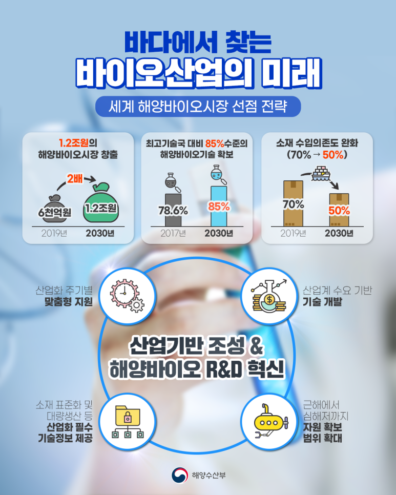 해양어구개발 이미지