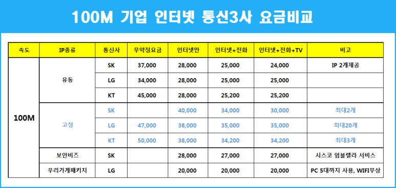 아도스정보통신 이미지