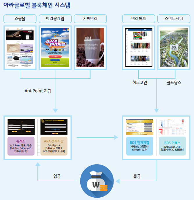 하트코인 이미지