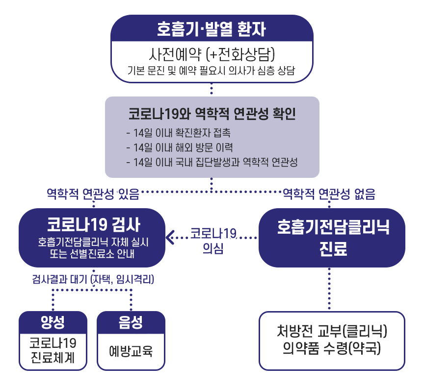 평택전담 이미지