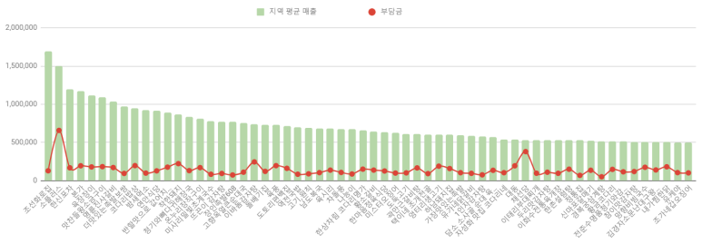 화로뼈다귀해장국감자탕 이미지