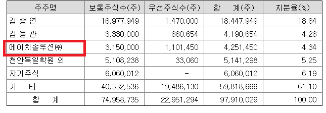 에이치솔루션 이미지