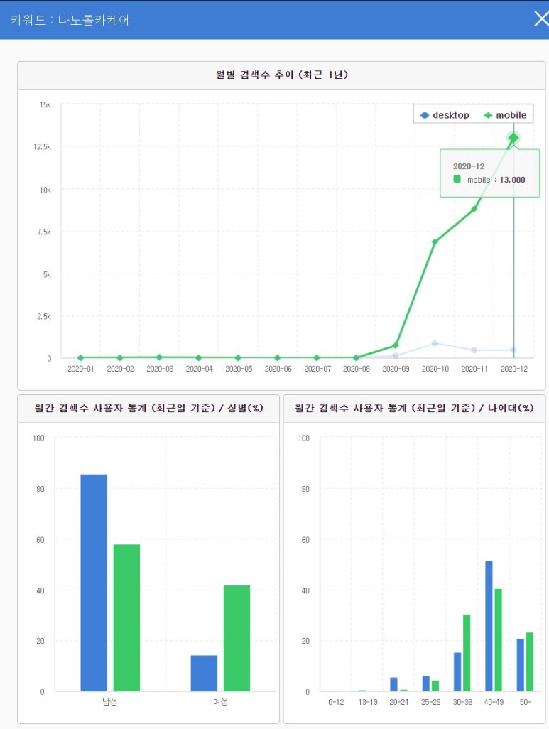 나노톨세차장 이미지