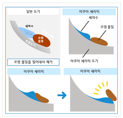 위생도기 이미지