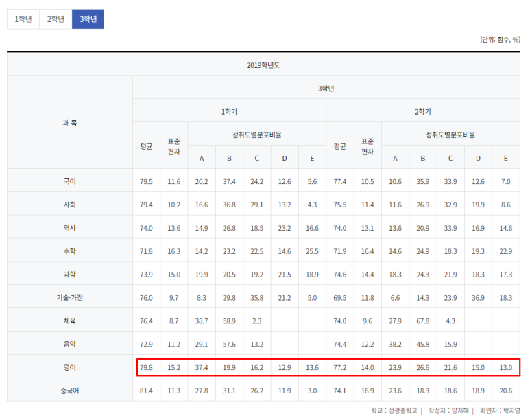 성광중학교 이미지