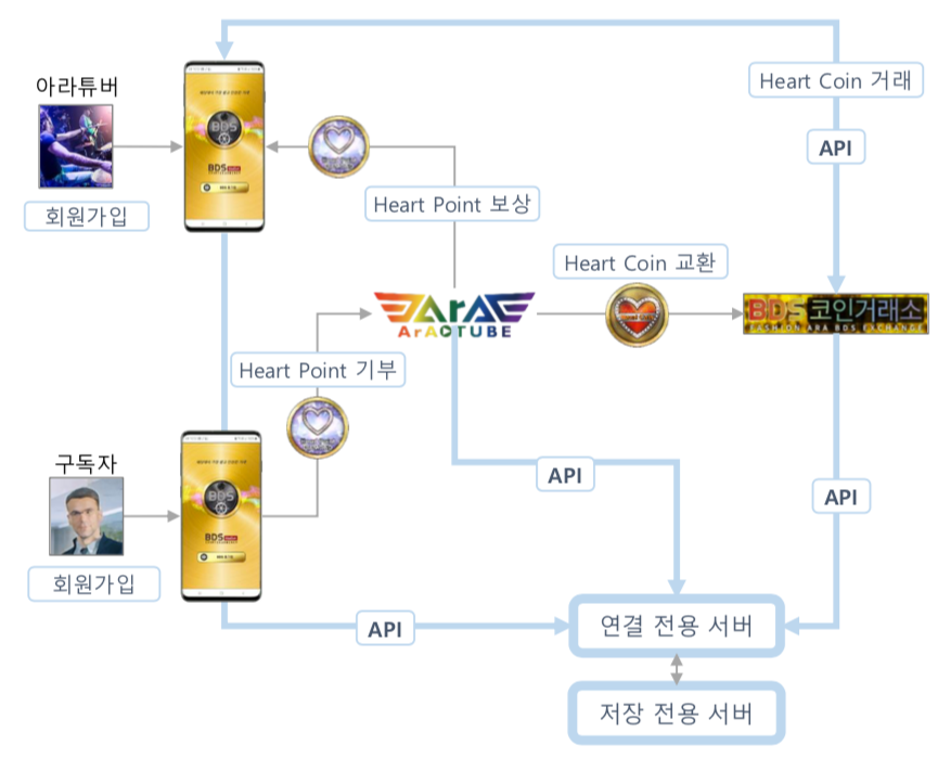 하트코인 이미지