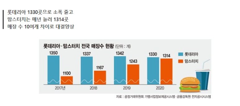 맘스터치진해 이미지