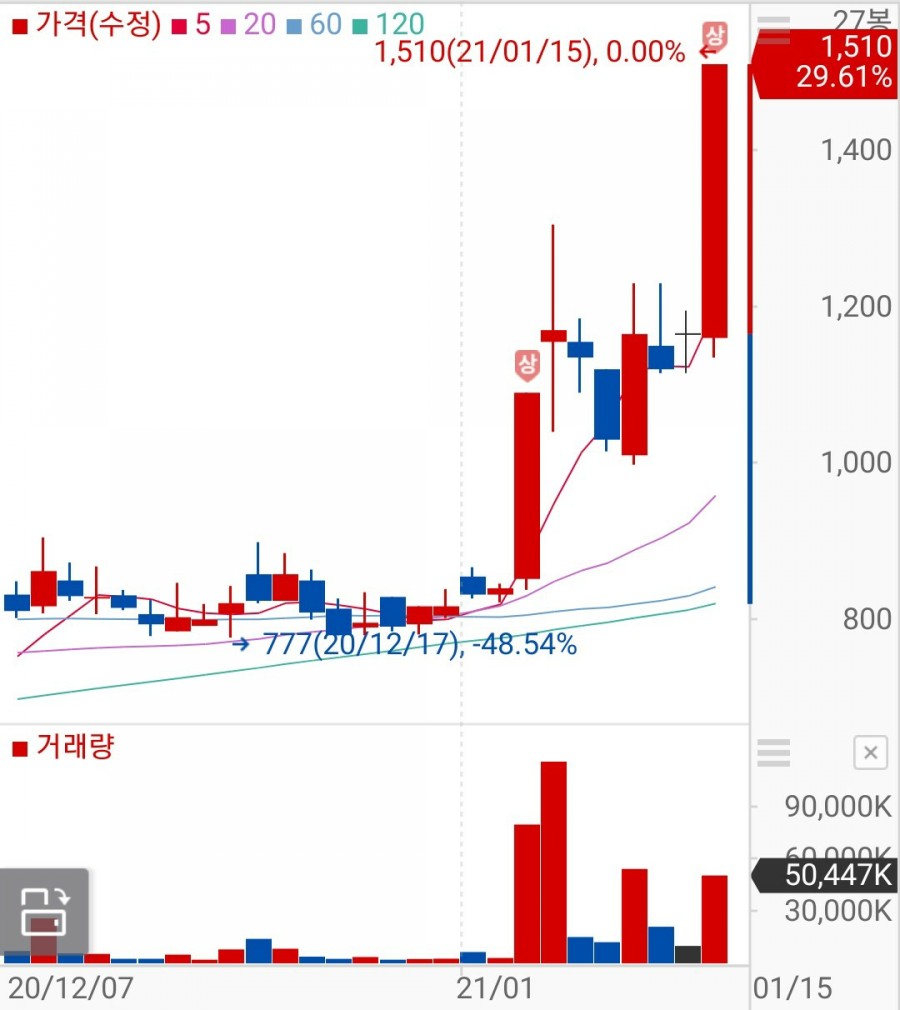 에스엠리치글로벌 이미지