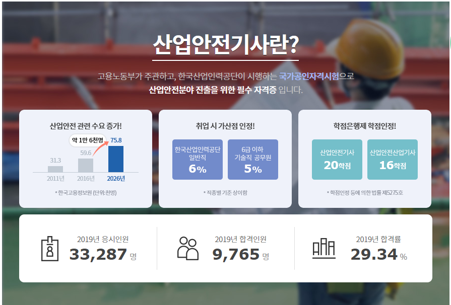 한국건설안전컨설턴트 이미지