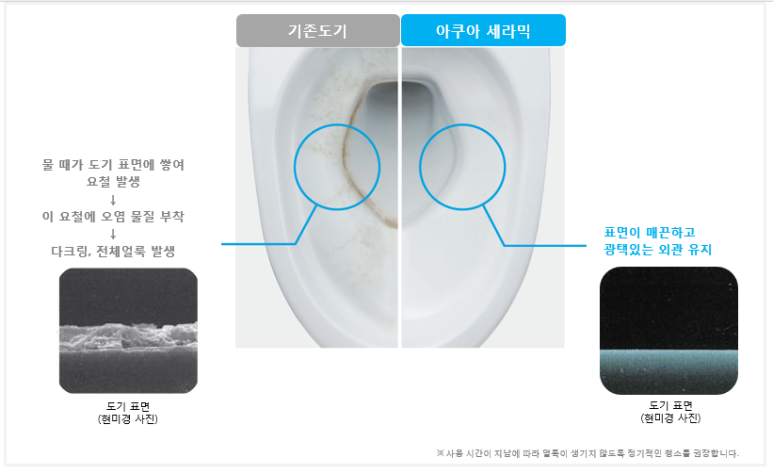 위생도기 이미지