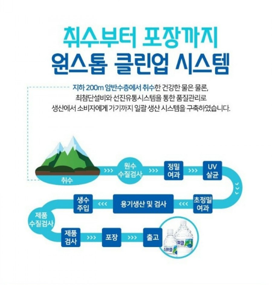 서정유통 이미지