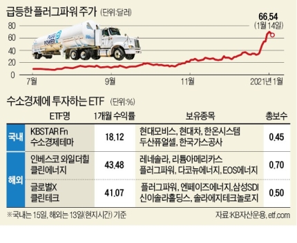 개미수소충전소 이미지
