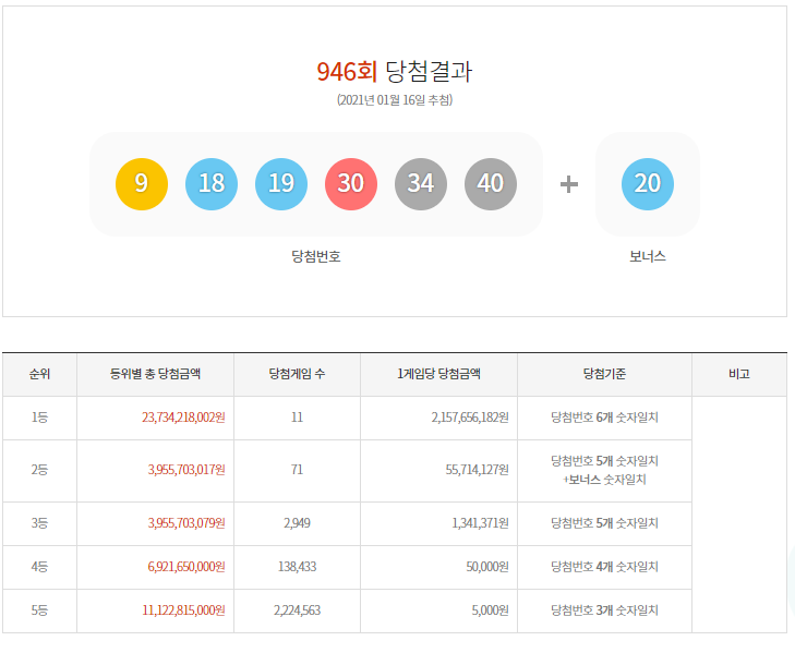지에스(GS)25 수동 중앙점 이미지