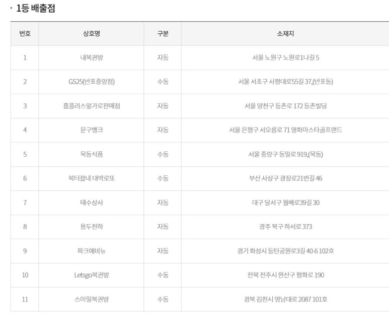 지에스(GS)25 수동 중앙점 이미지