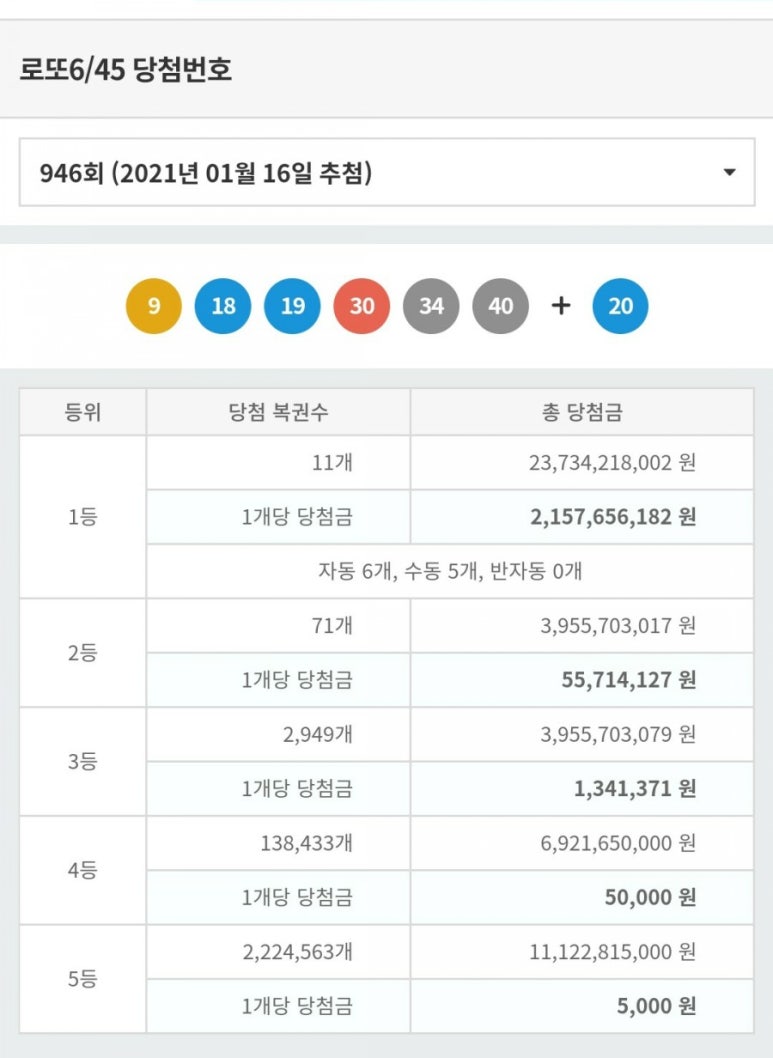 지에스(GS)25 수동 중앙점 이미지