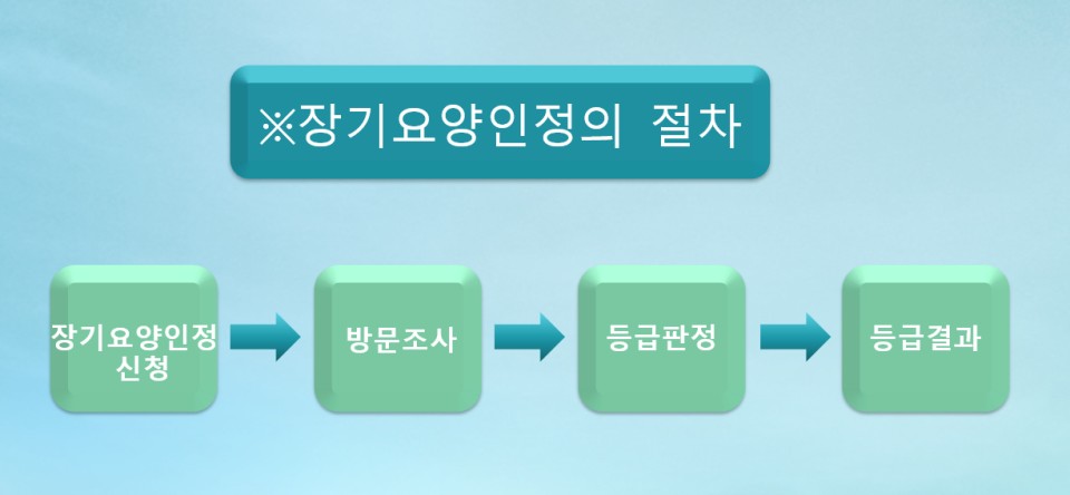 (주)비지팅엔젤스코리아 이미지